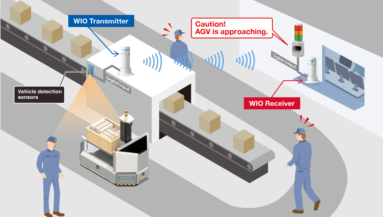 Alerting the workers in blind spots of an AGV approaching