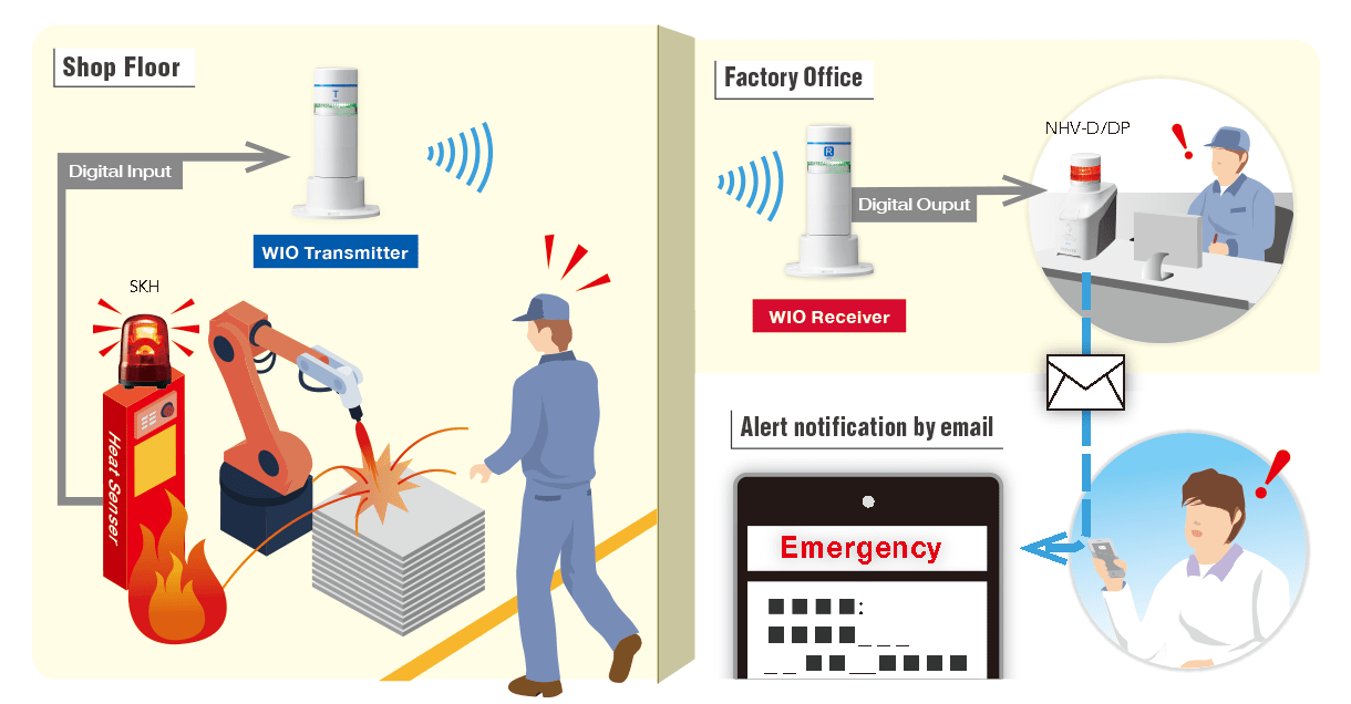 Fire safety measures for machining equipment