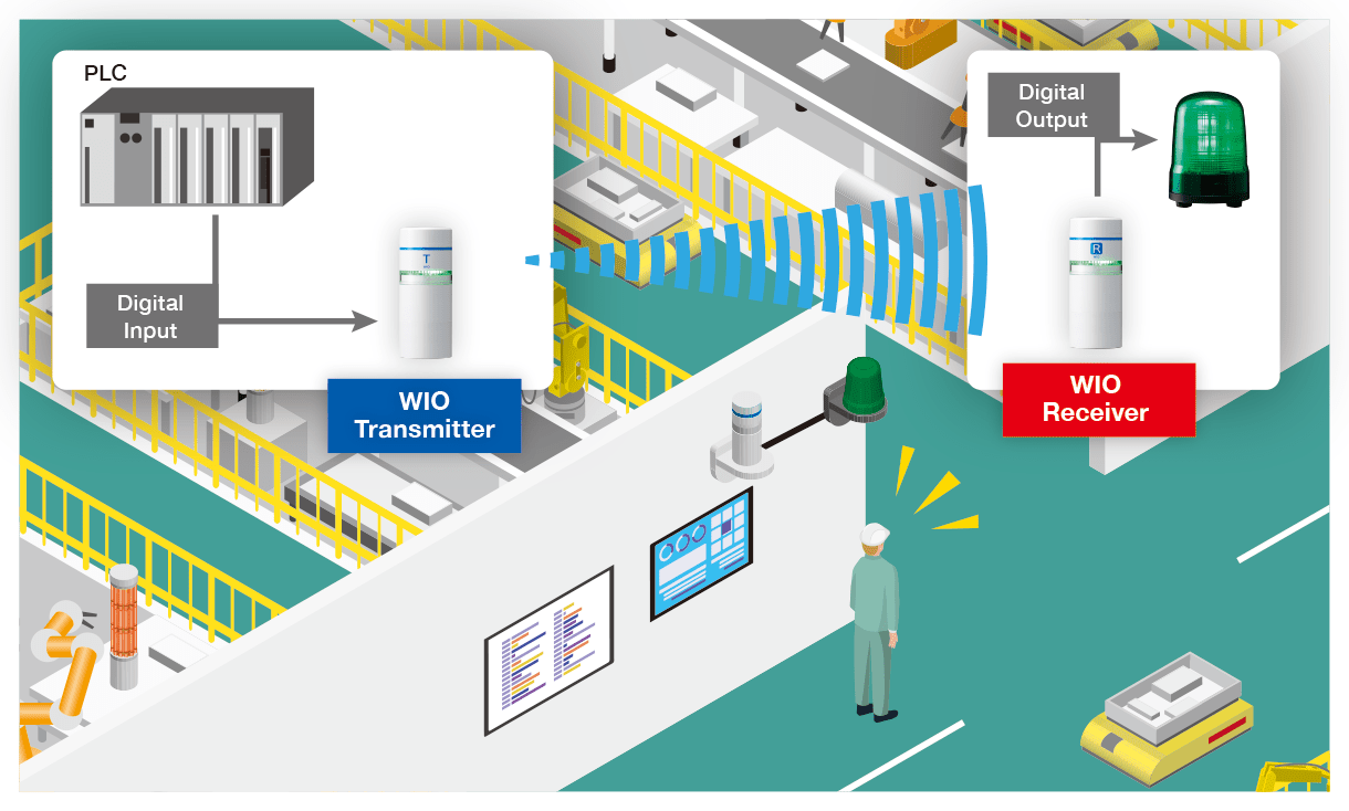 Access Status Display for AGV Operating Areas