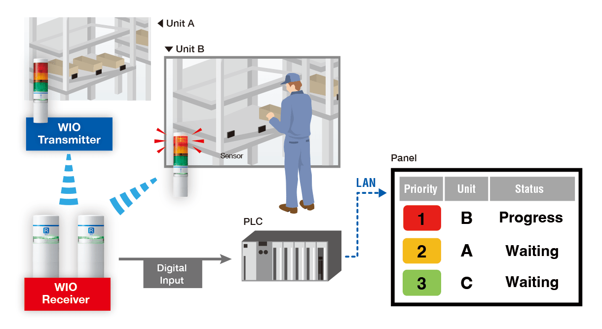 Visualize Component Supplying Priority