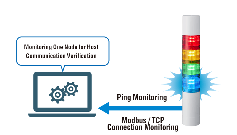 One monitored node per host for communication check