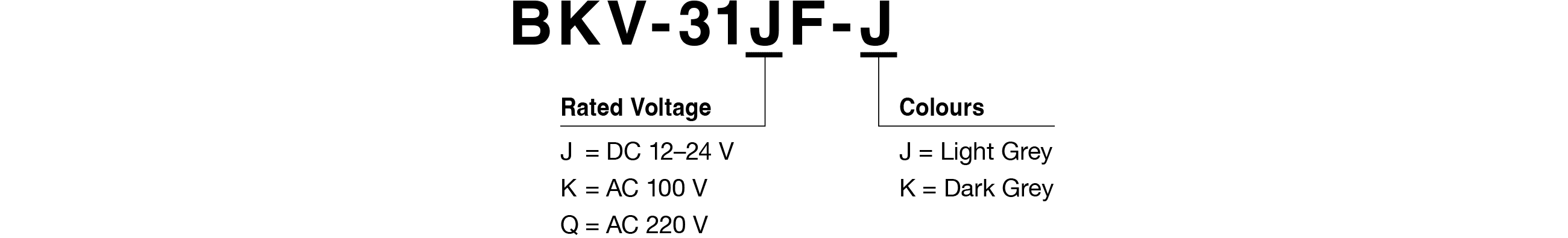 Model Code