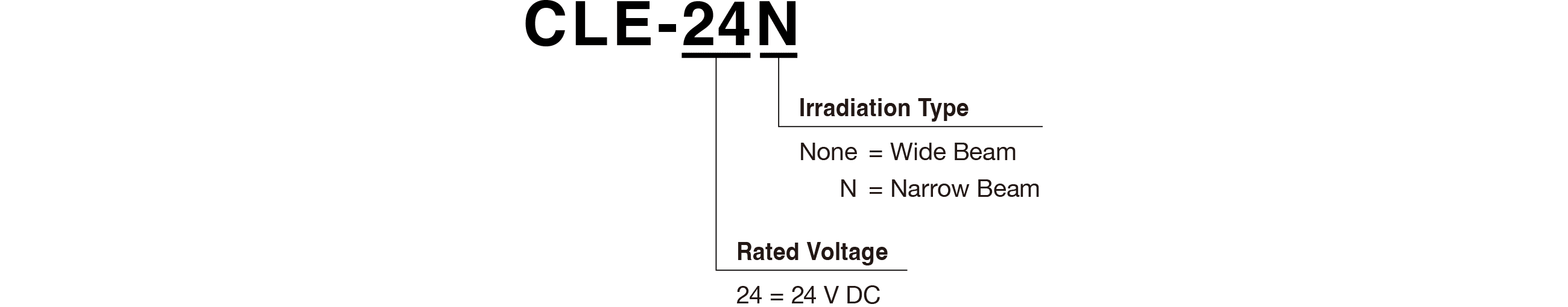 Model Code