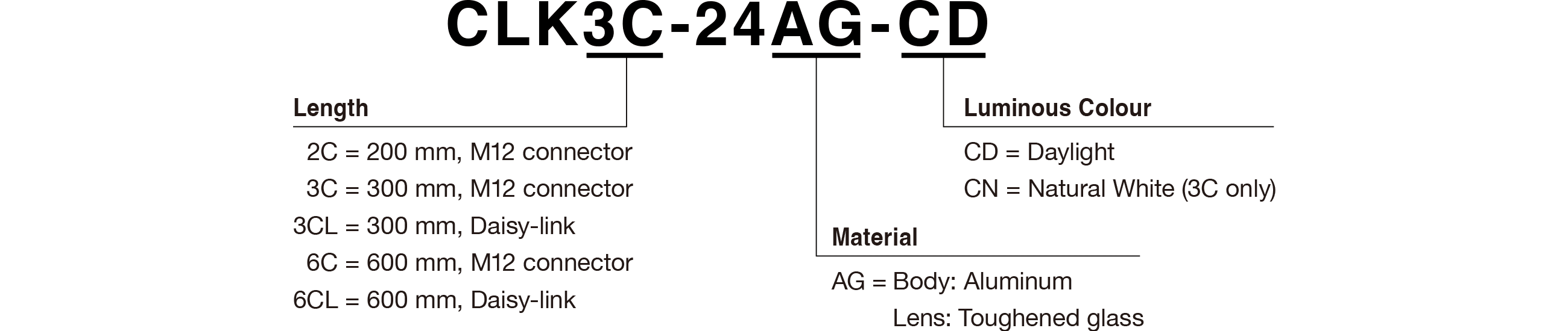 Model Code