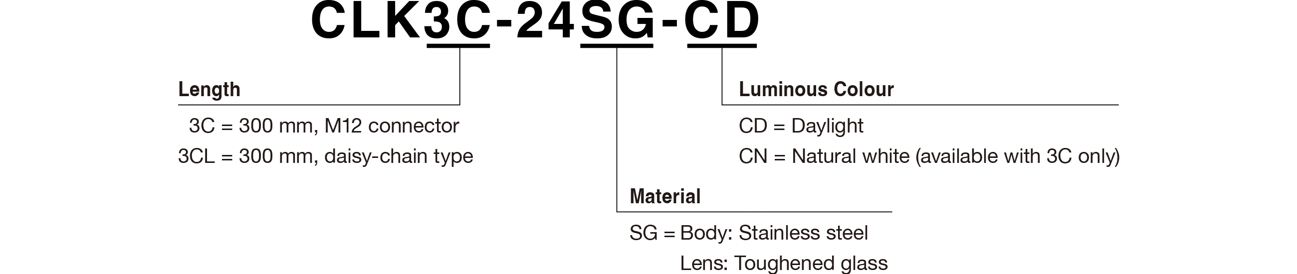 Model Code