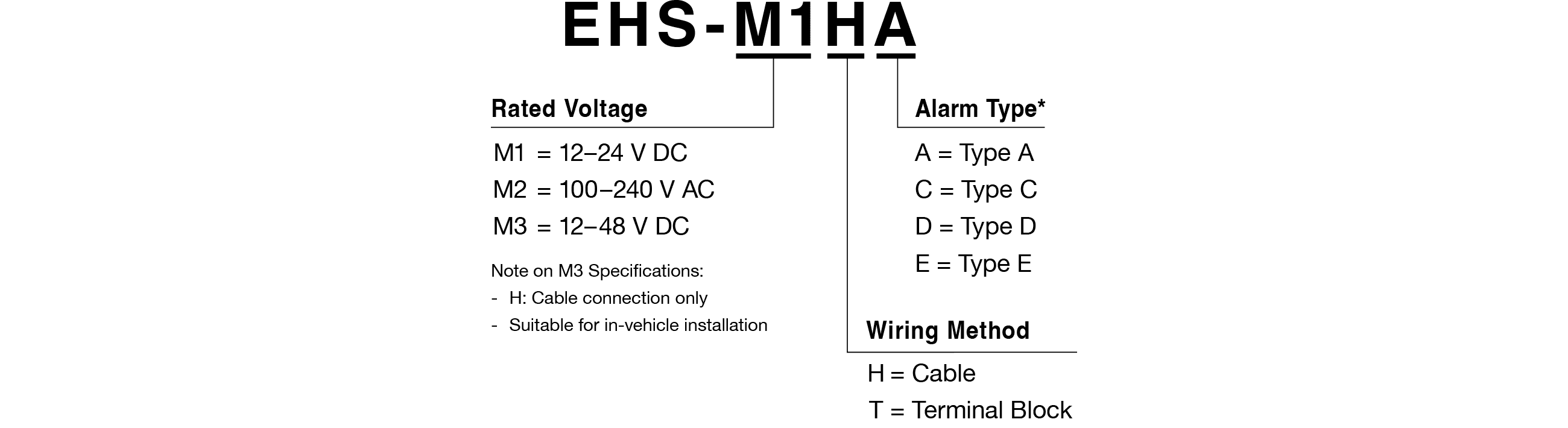 Model Code