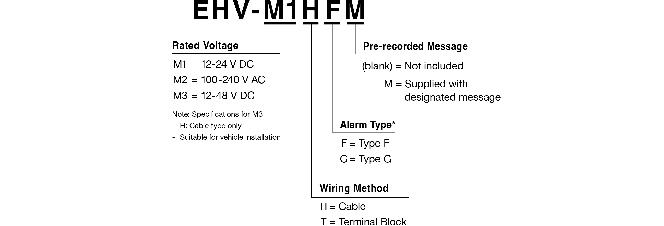 Model Code