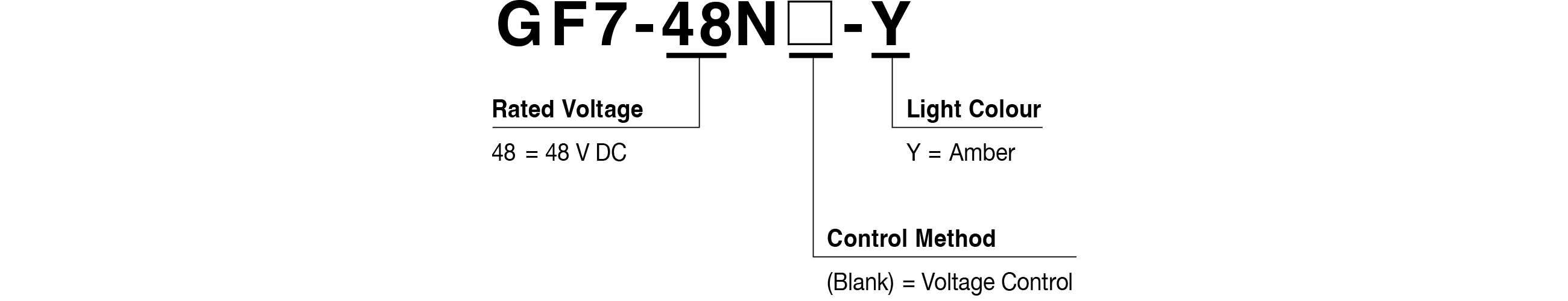 Model Code