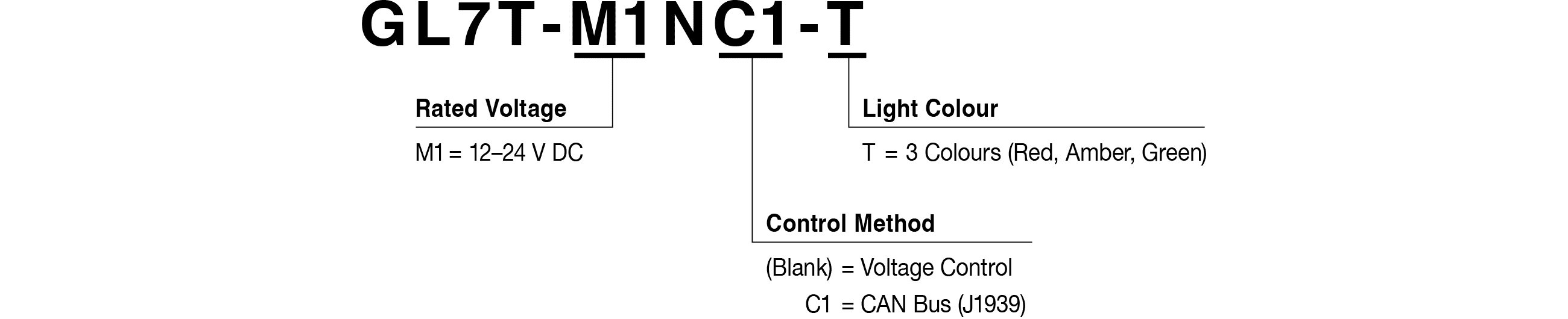 Model Code