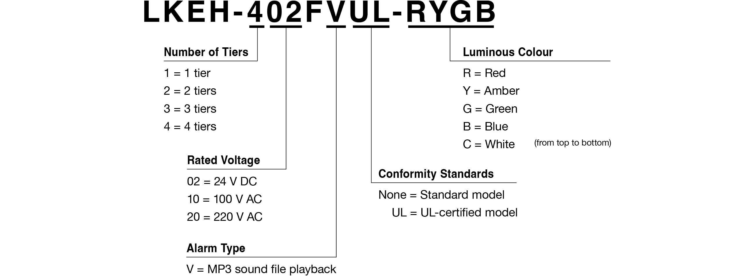 Model Code
