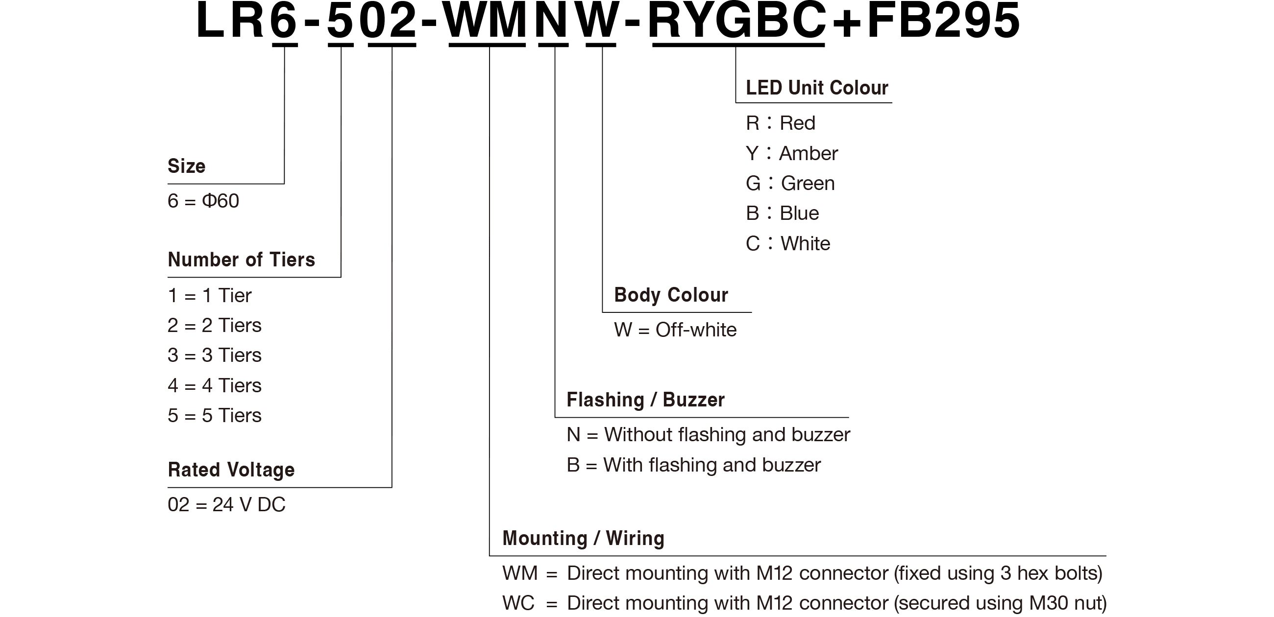 Model Code