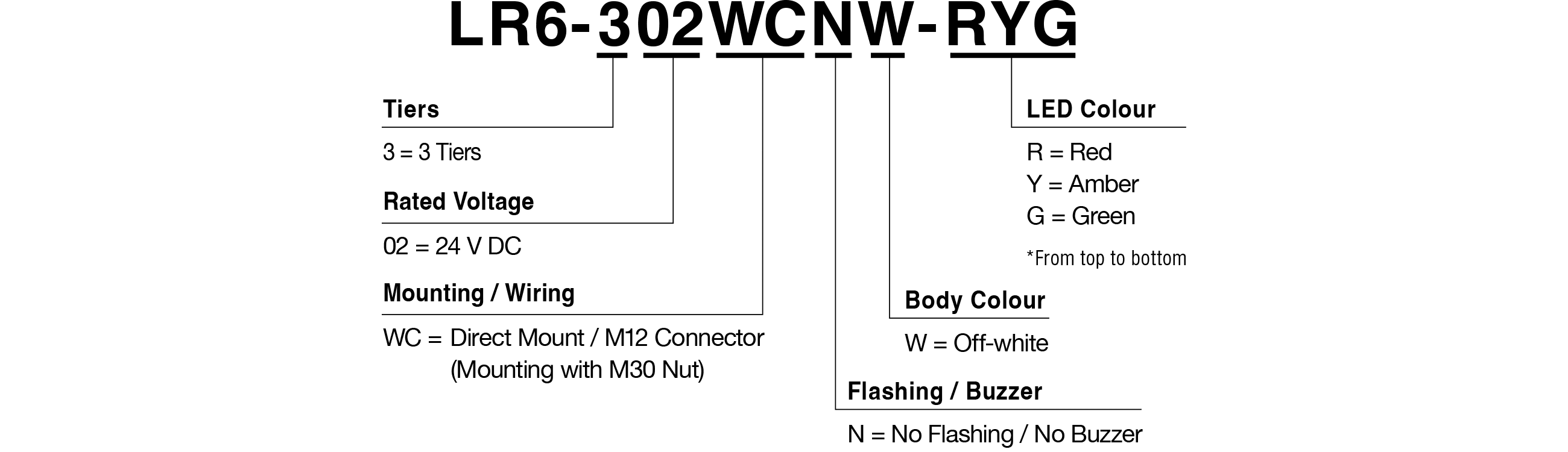 Model Code