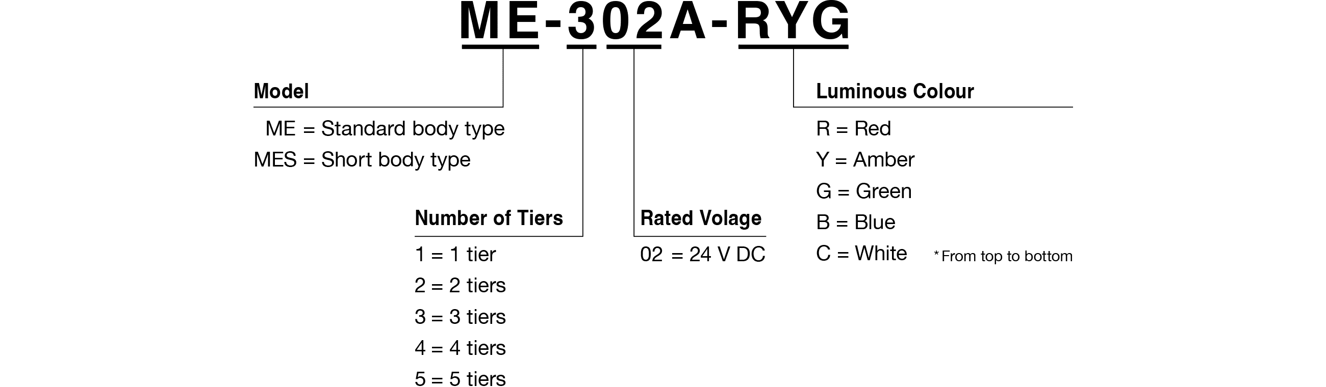Model Code