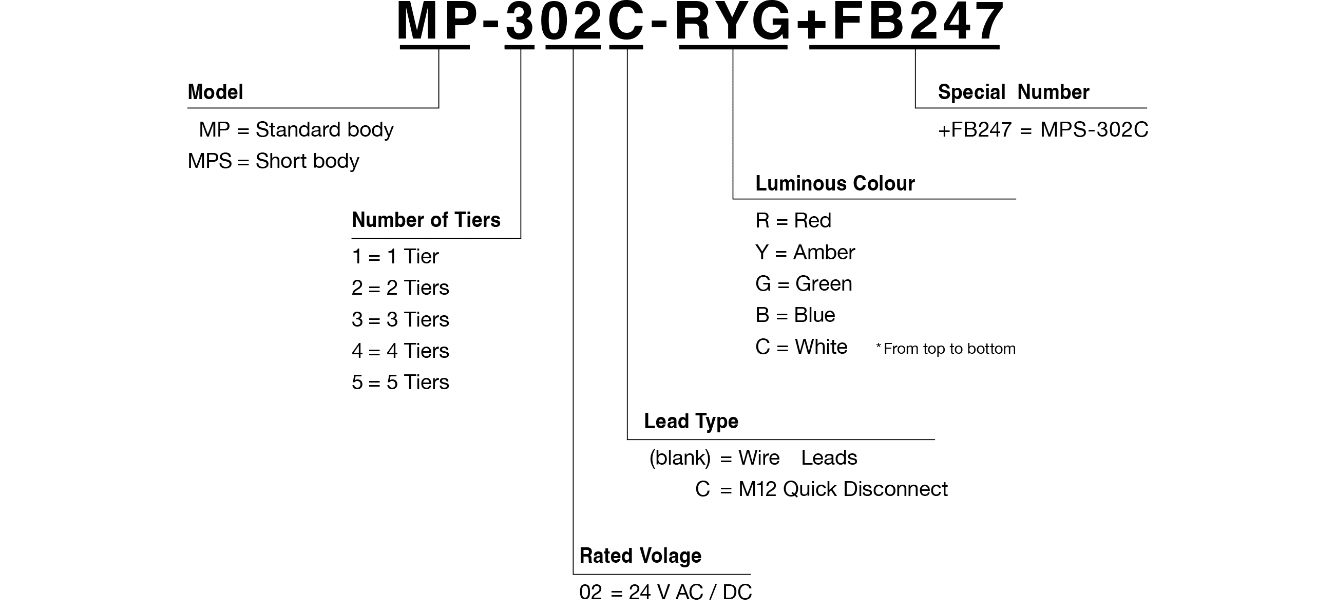 Model Code