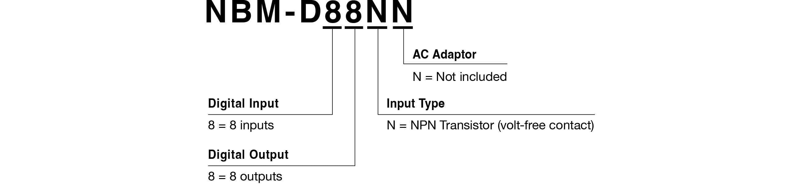 Model Code