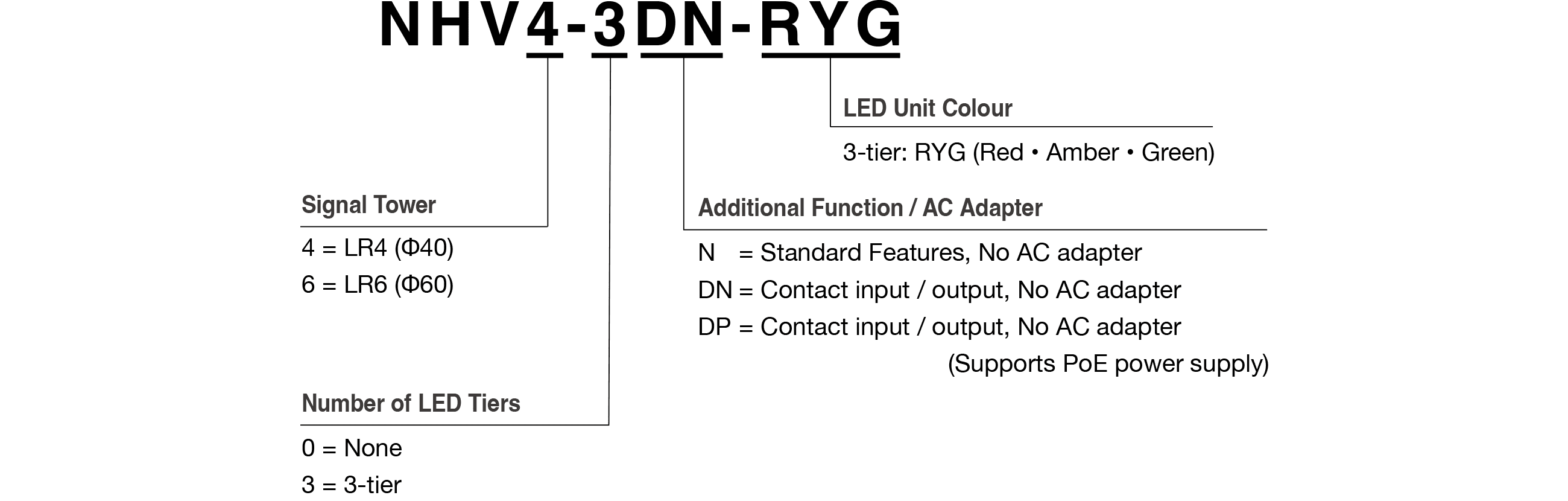 Model Code