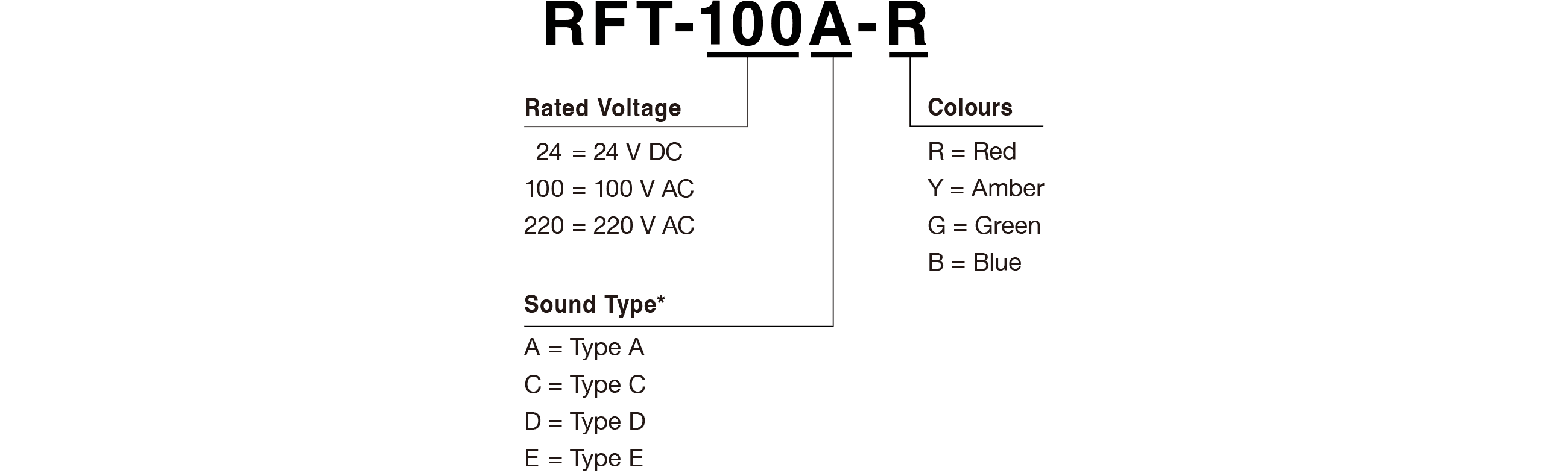 Model Code