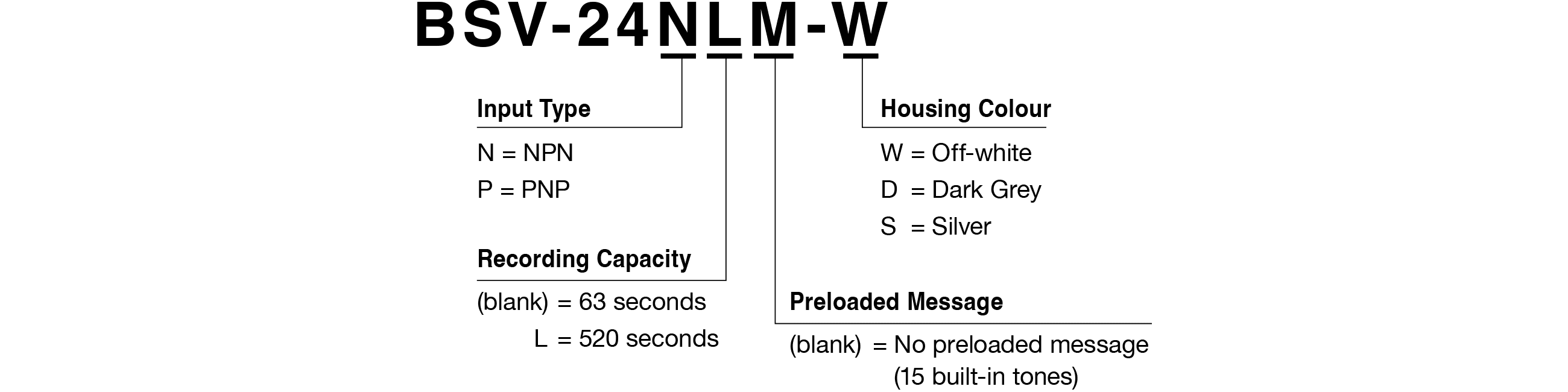 Model Code