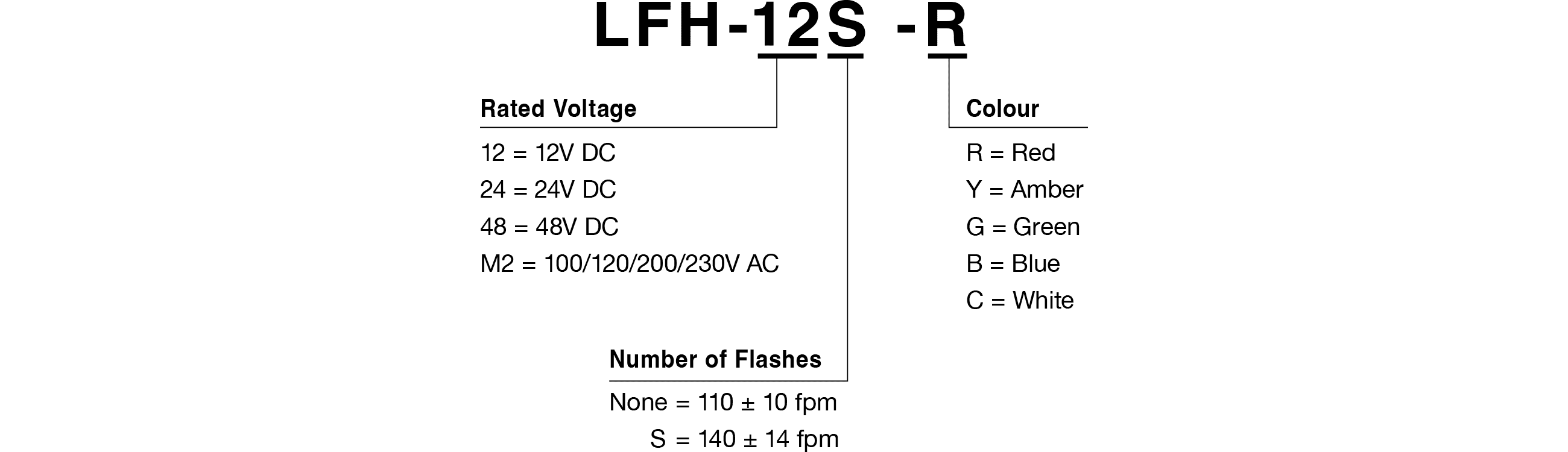 Model Code
