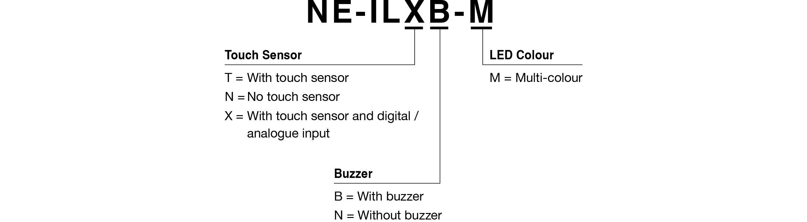 Model Code