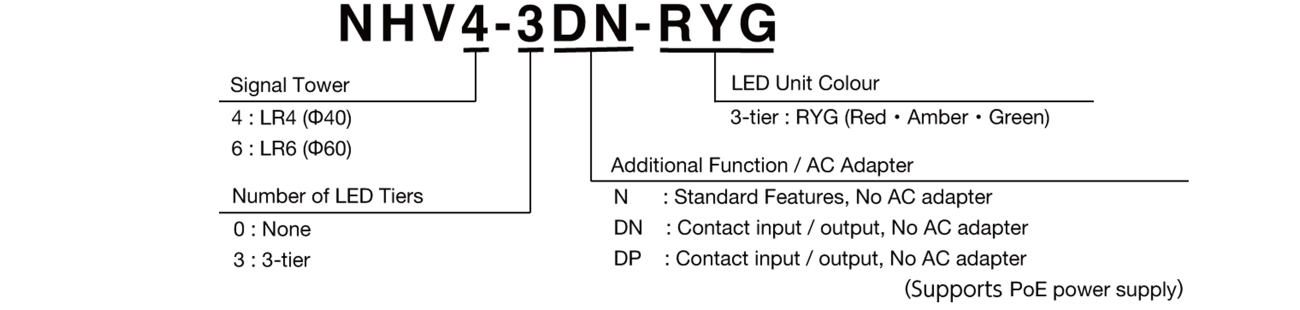 Model Code