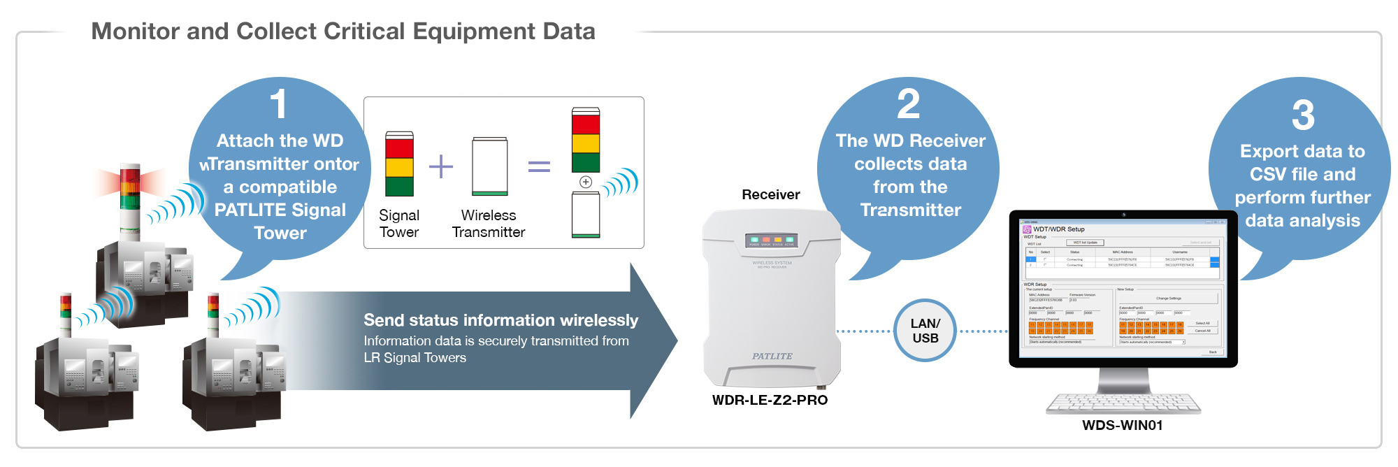 WD Add-on solution